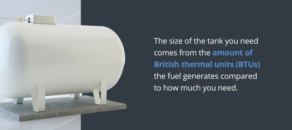 Amount of British Thermal Units