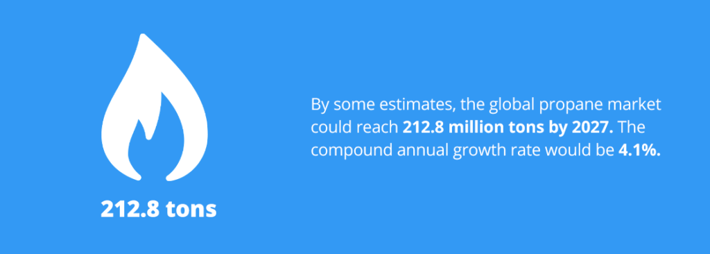 Global Propane Market